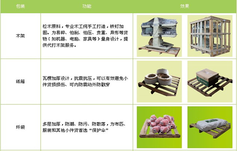 宜豐到香港貨運(yùn)公司-宜豐至香港物流專(zhuān)線2022已更新(拼車(chē)發(fā)貨更省錢(qián)!)