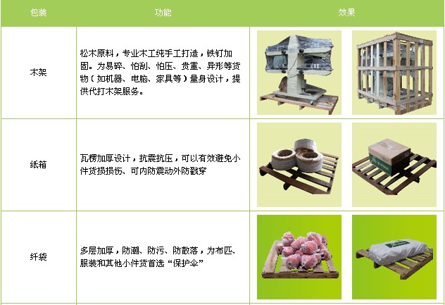 谷城到運(yùn)輸物流專線