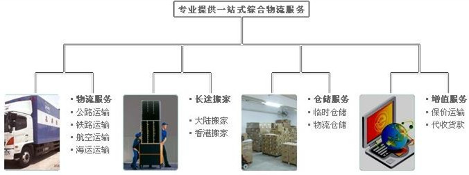 中山到香港物流公司，中山到香港貨運專線