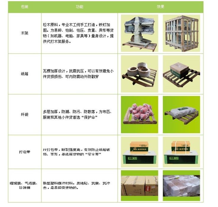 韶關(guān)到臺(tái)灣物流公司，韶關(guān)物流到臺(tái)灣專線，韶關(guān)至臺(tái)灣貨運(yùn)公司