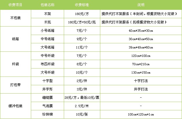 保定到香港貨運專線